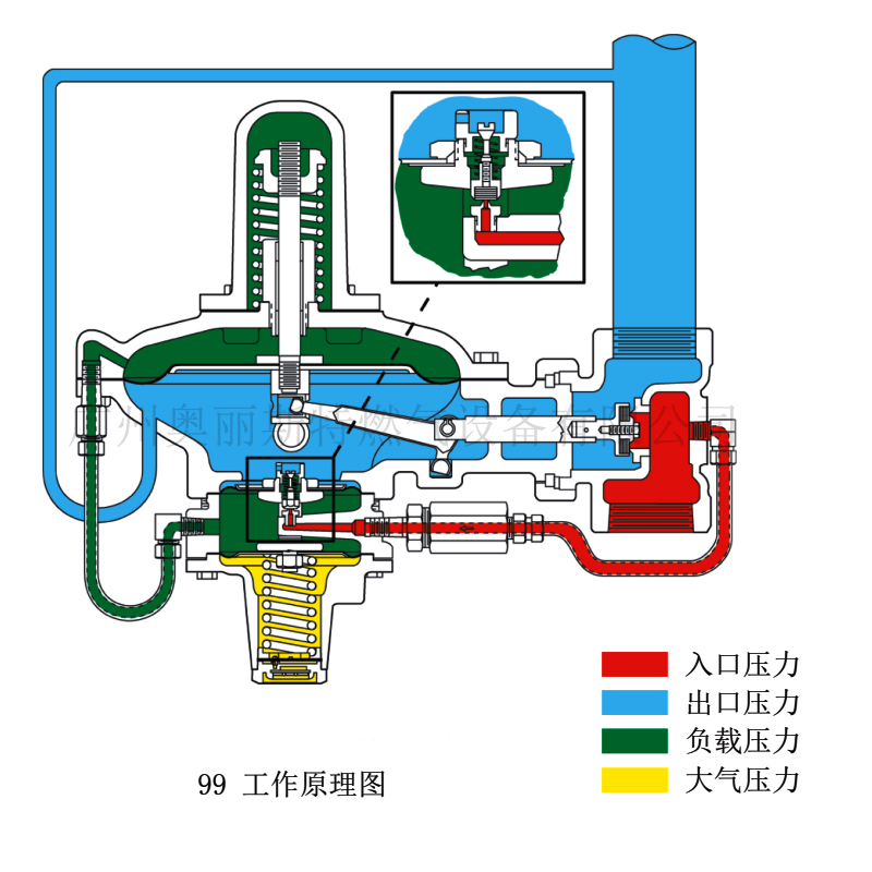 1648450670898904.jpg 工作原理.jpg